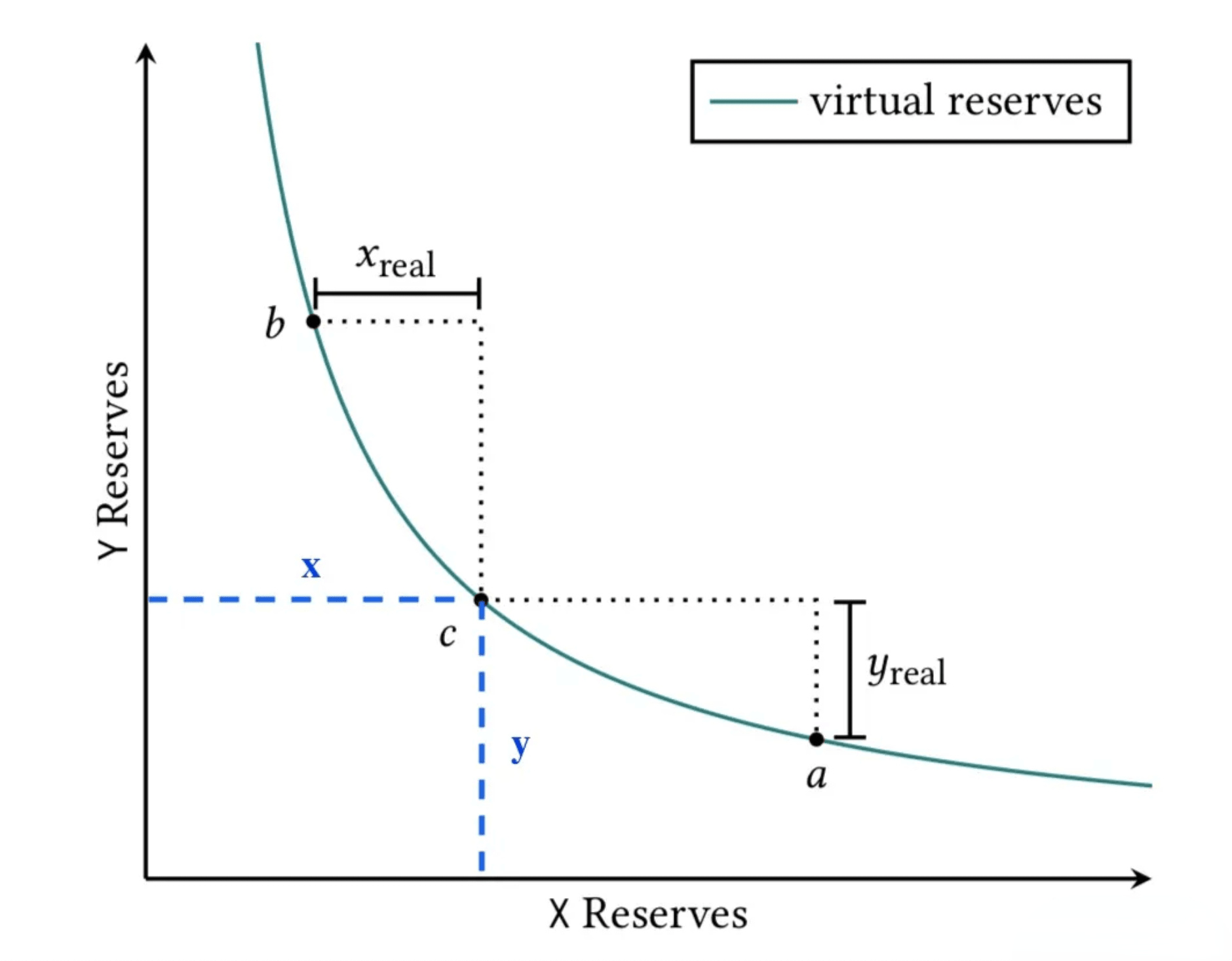 图1 虚拟资金池